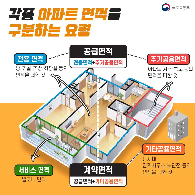 아파트 면적