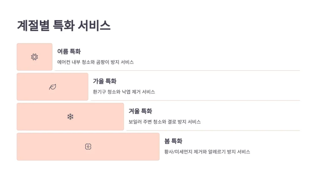 광주 입주청소 계절별 특화서비스