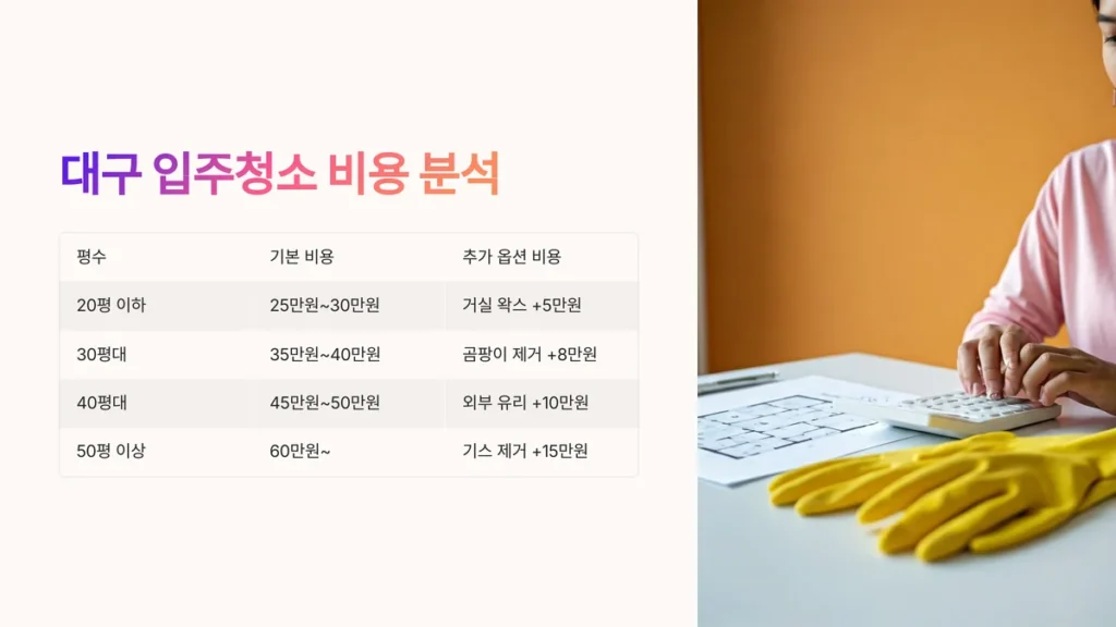 대구 입주청소 비용 분석