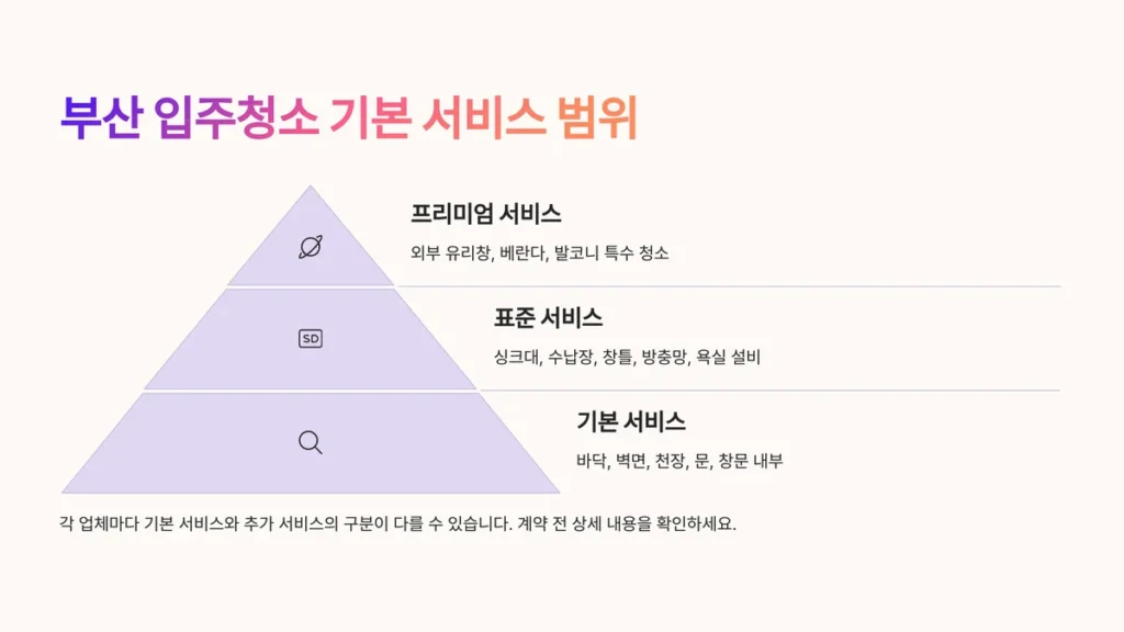 부산 입주청소 기본 서비스 범위