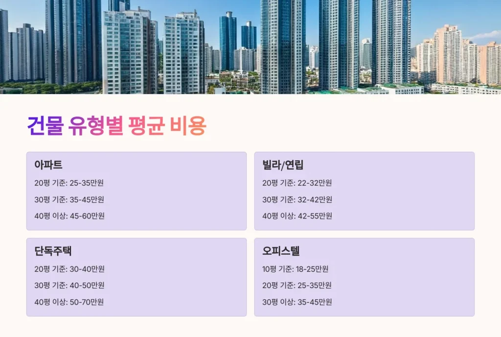부산 입주청소의 특별함