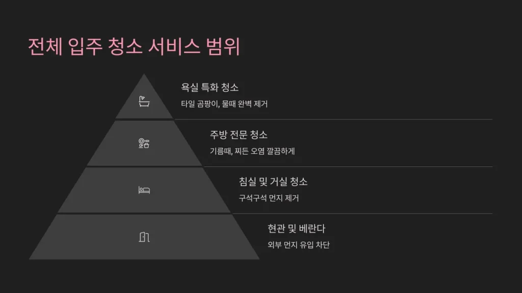 성남 입주청소 서비스 범위