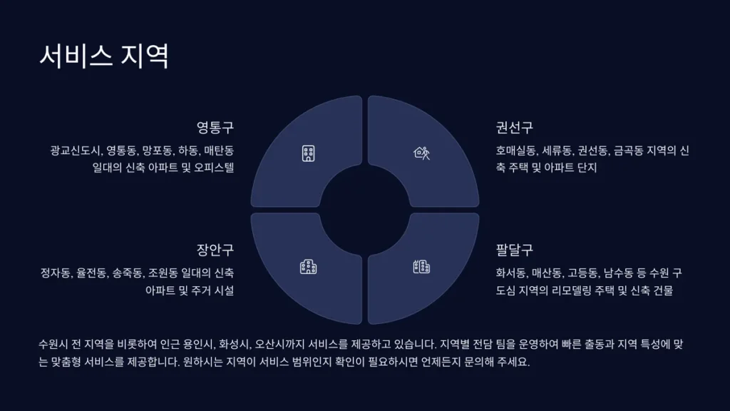 수원 입주청소 서비스 지역
