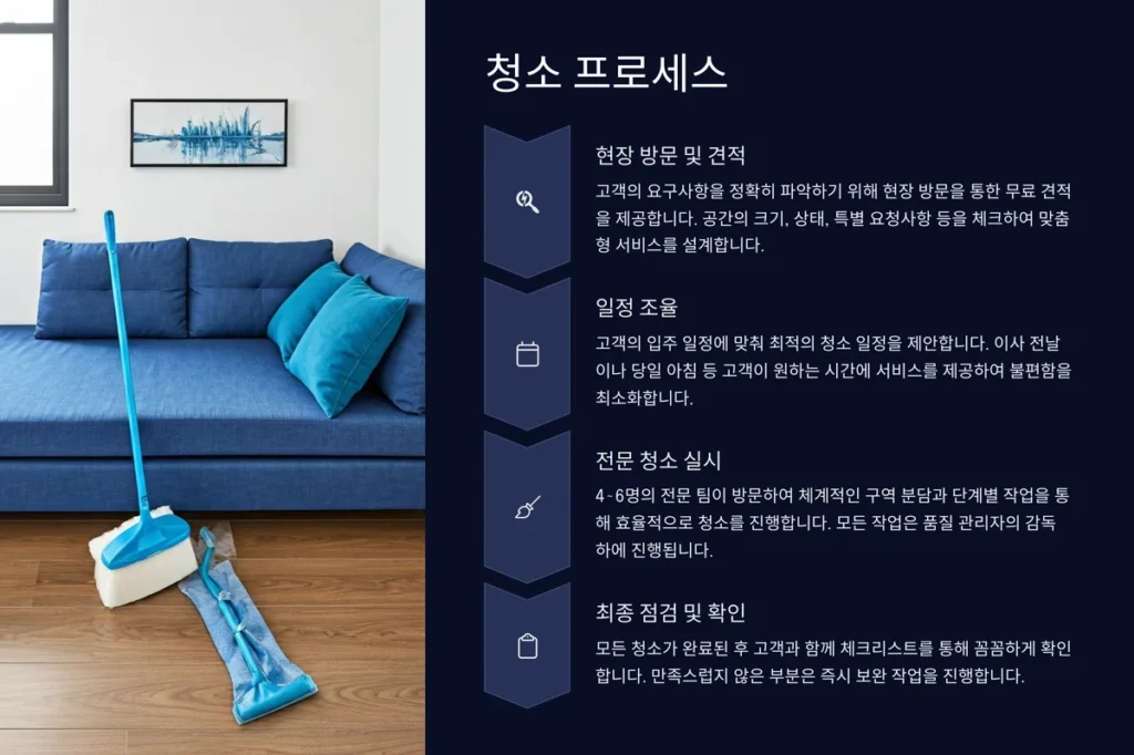 수원 입주청소 프로세스