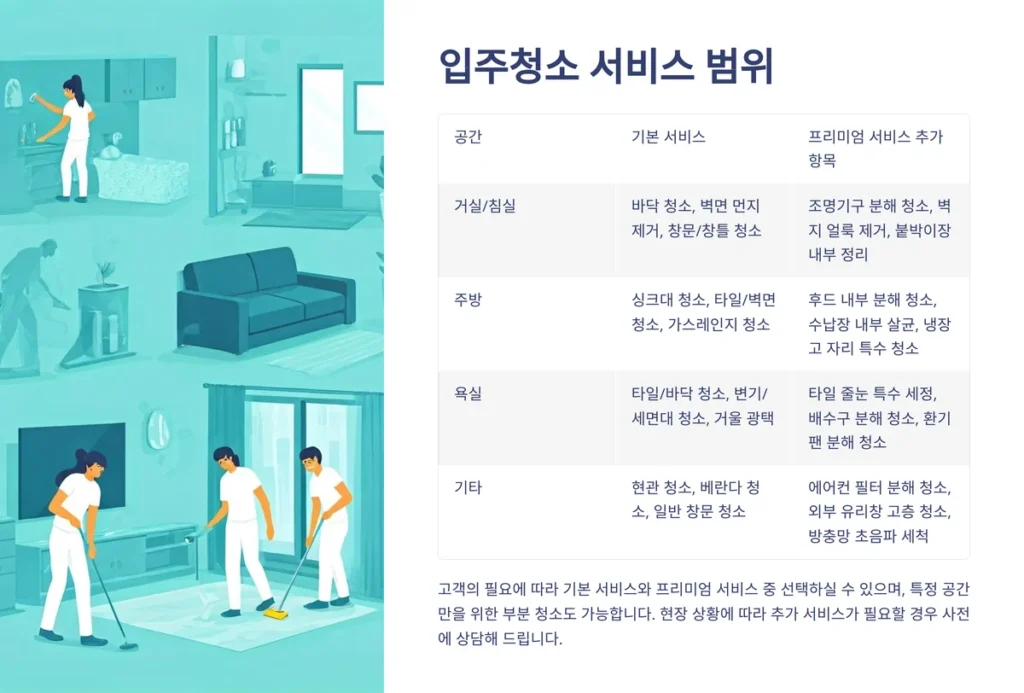 안양 입주청소 서비스 범위
