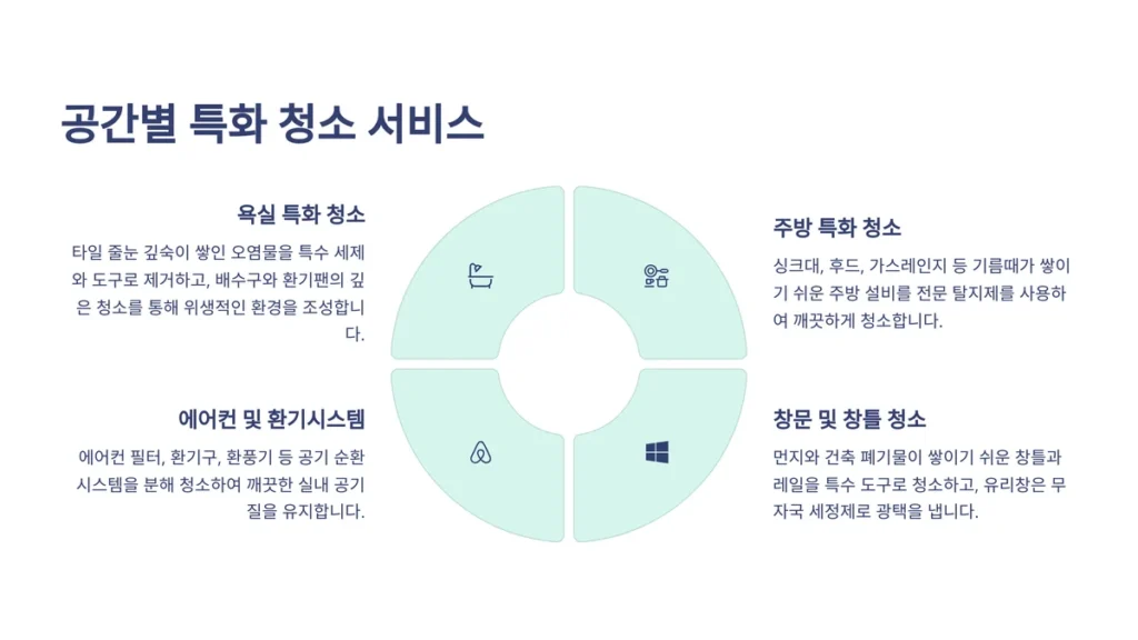 안양 입주청소 특화 서비스