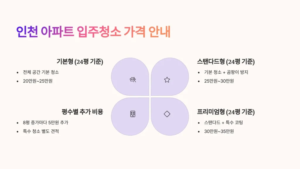 인천 입주청소 비용 가이드