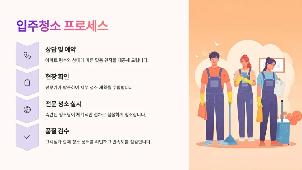 인천 입주청소 전문업체 프로세스