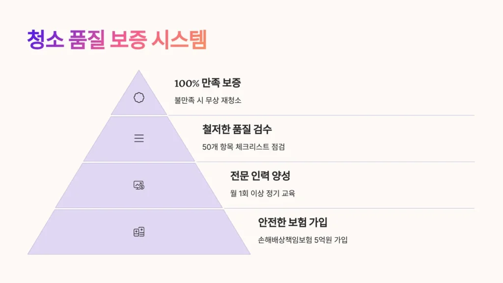 인천 입주청소 품질보증