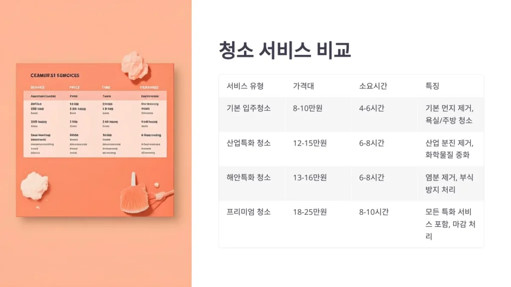 창원 입주청소 서비스 비용 비교