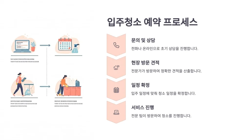창원 입주청소 업체 예약 프로세스