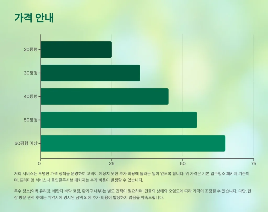 천안 입주청소 가격 안내