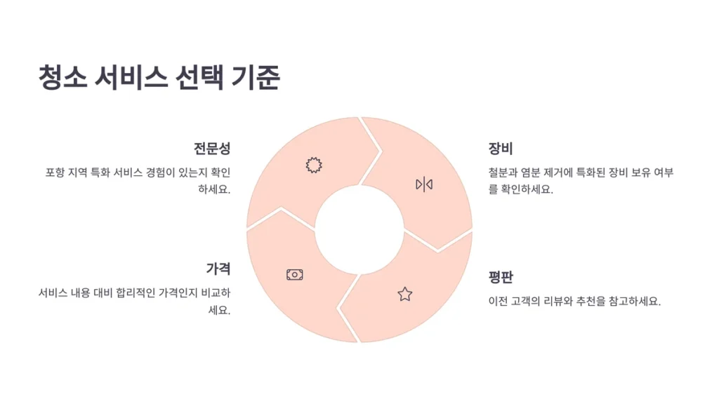 포항 입주청소 서비스 선택 기준